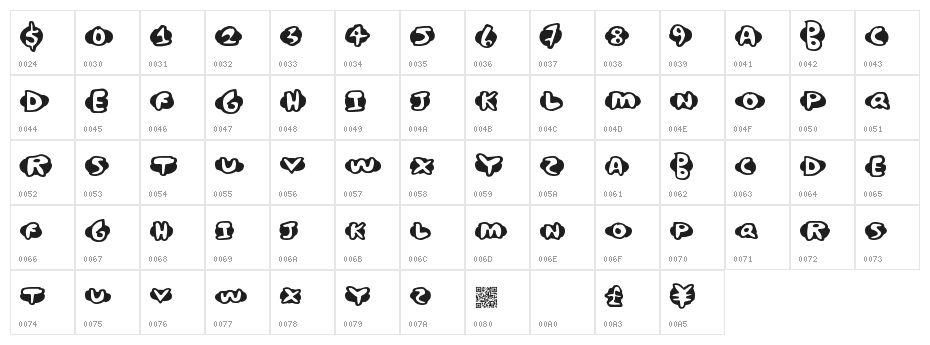 ChickenWaffles Character Map