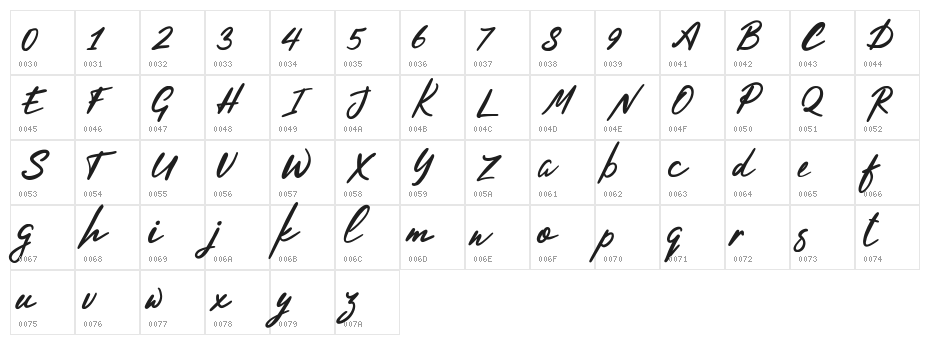 Chicken Character Map