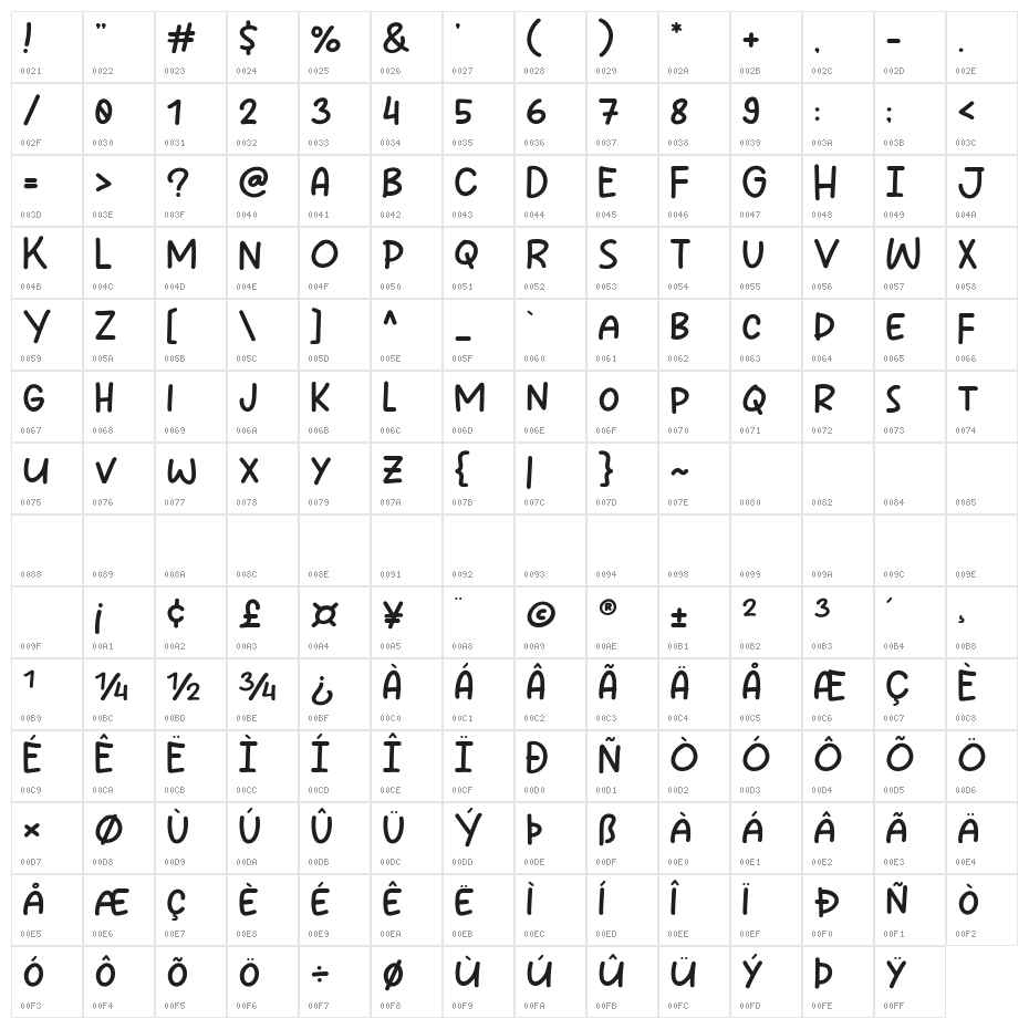 Chickenic Character Map