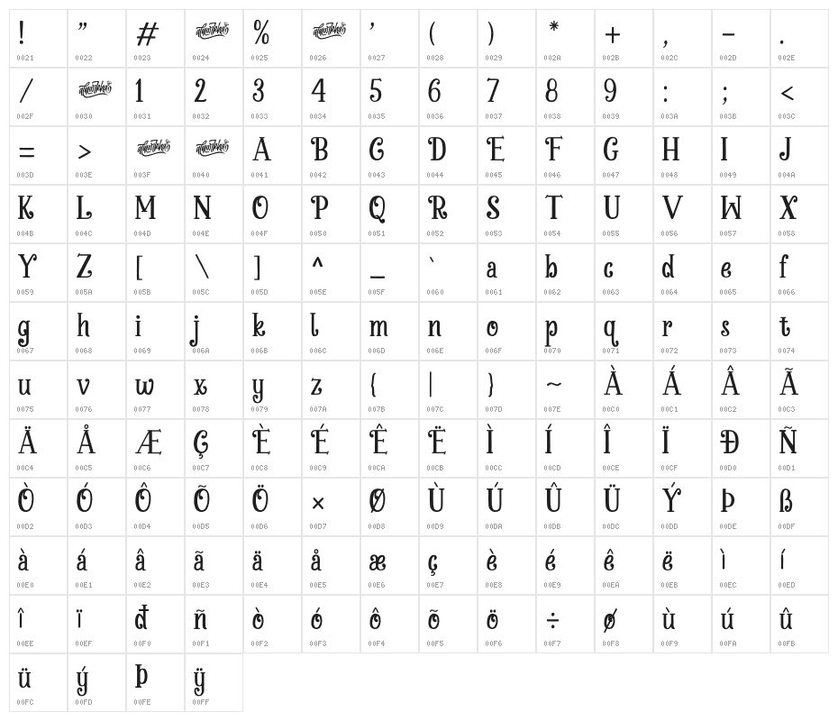 Chickens Lovers Character Map