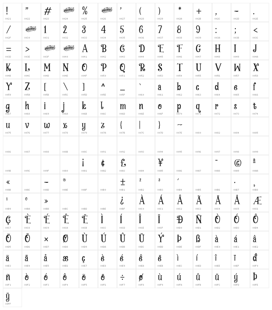 Chickens Lovers Character Map
