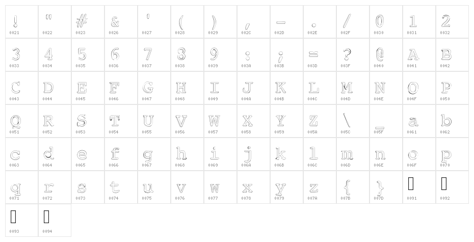 Chickfactor Character Map