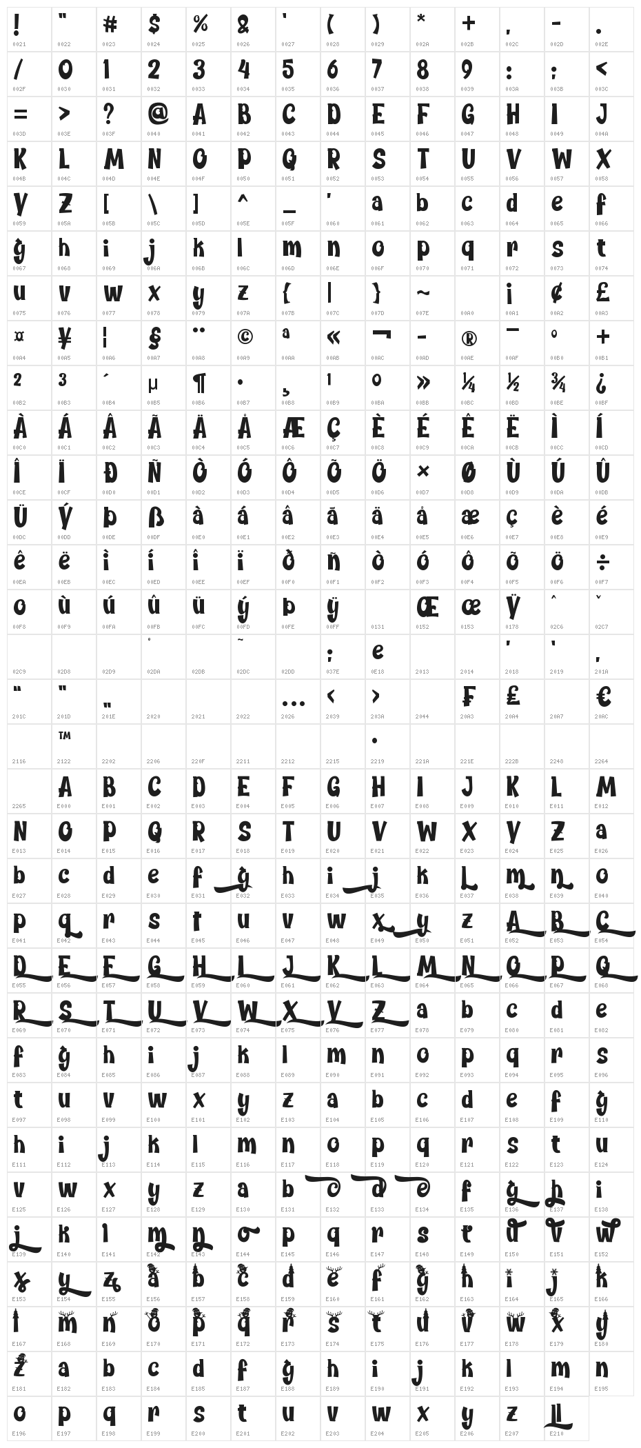 Chickybom Character Map