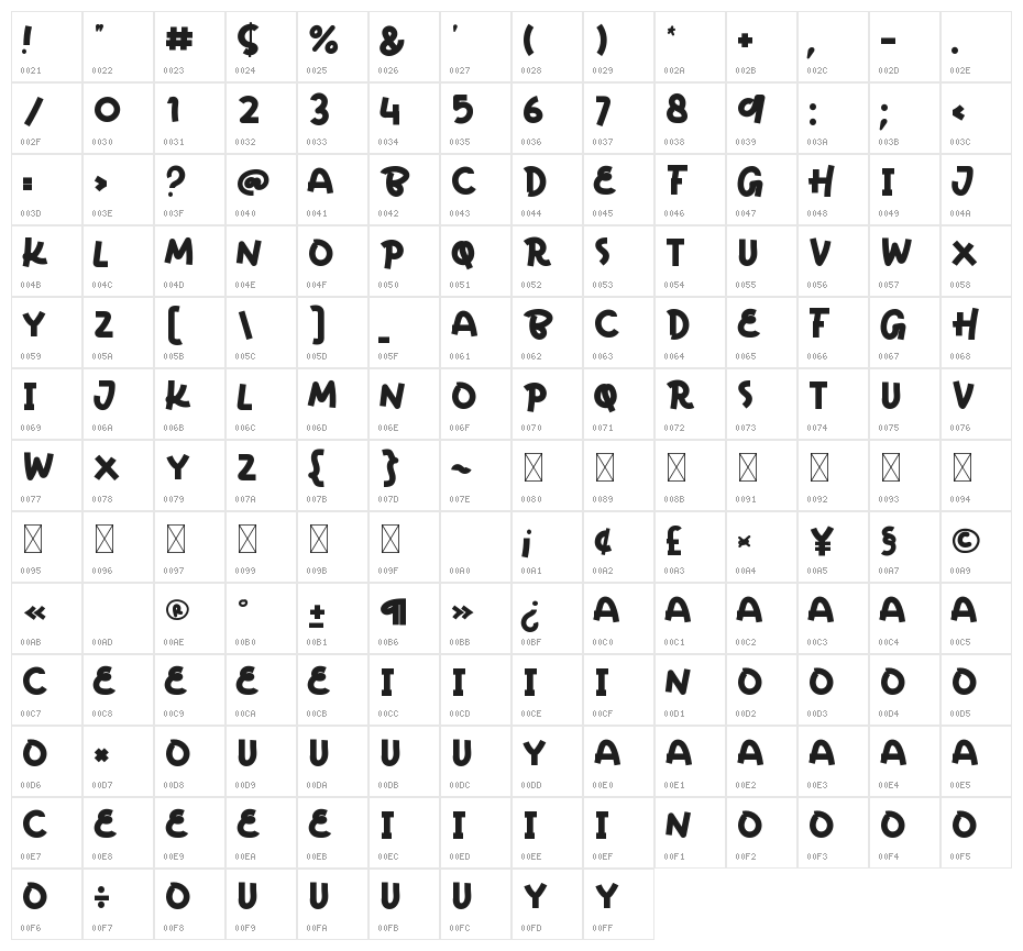 Chiclet Personal Used Character Map