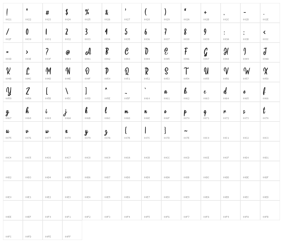 Chidera Character Map