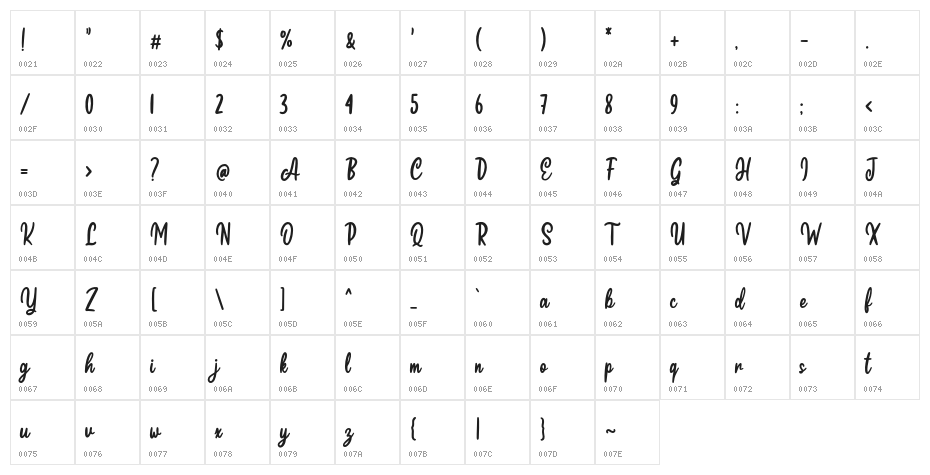 Chidera Character Map