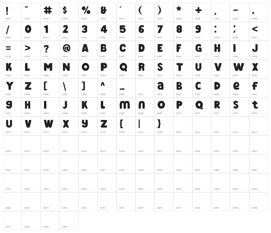 ChieezyBurger-Distressed Character Map
