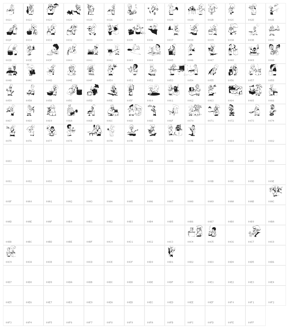 ChiefCook Character Map