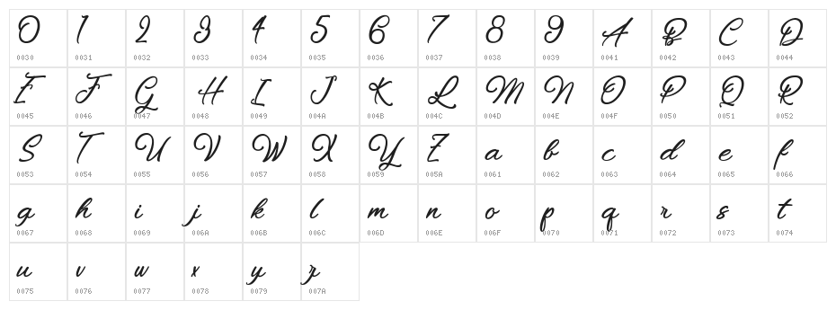 ChiennesStimulantes Character Map