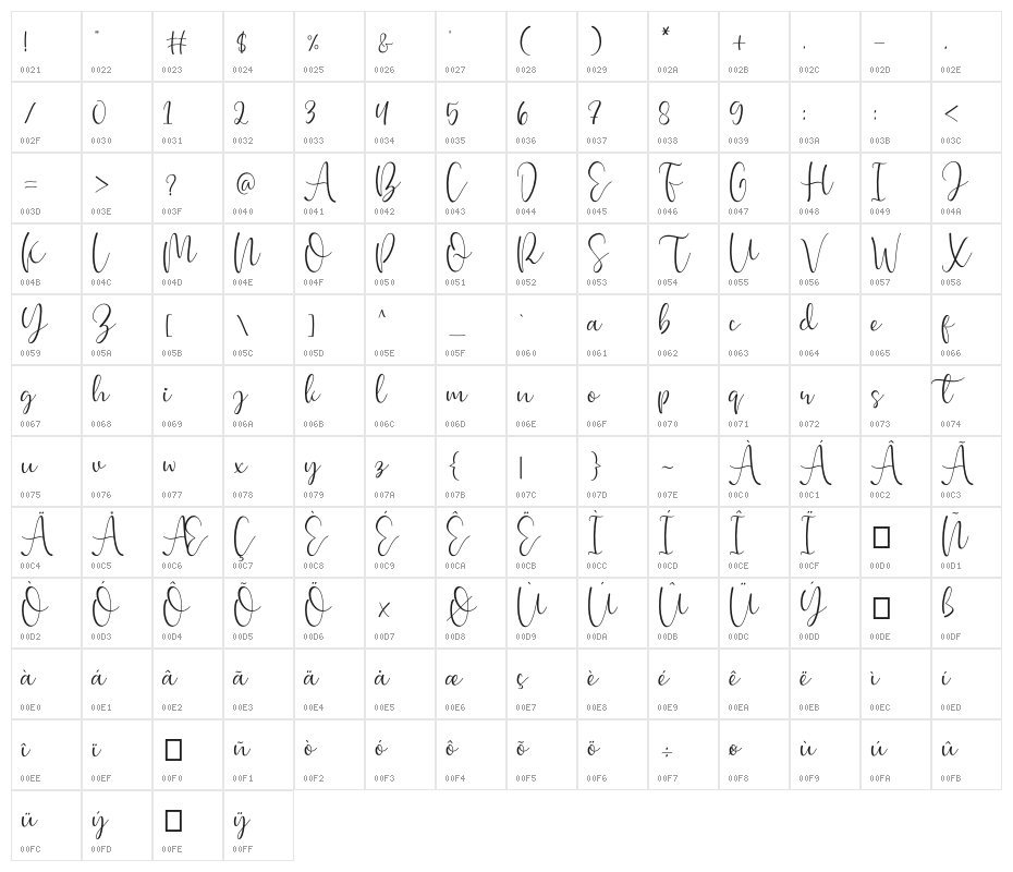 Chiesty Character Map
