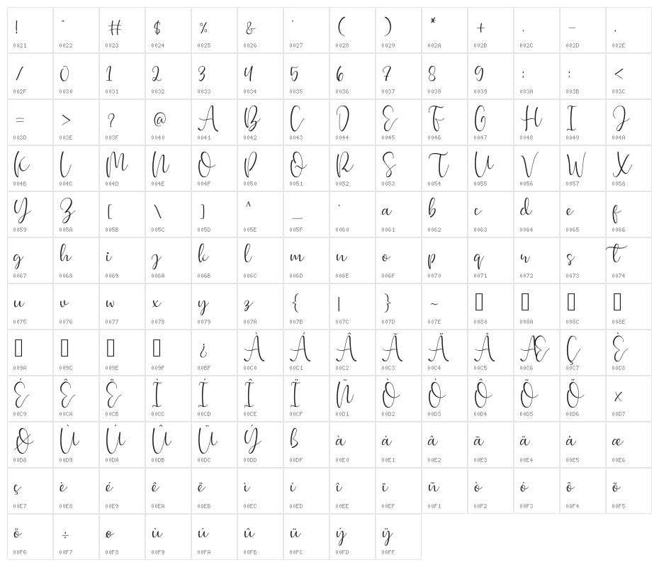 Chiesty Character Map