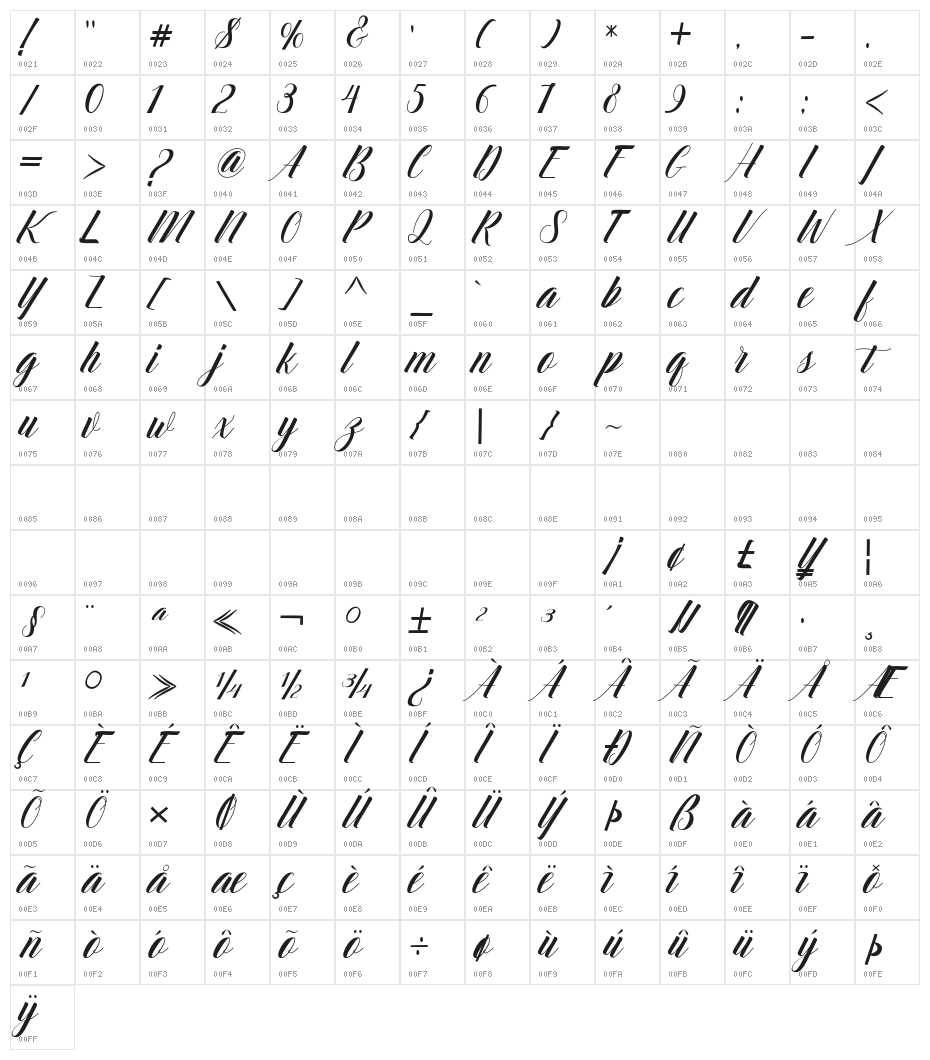 Chietah Character Map