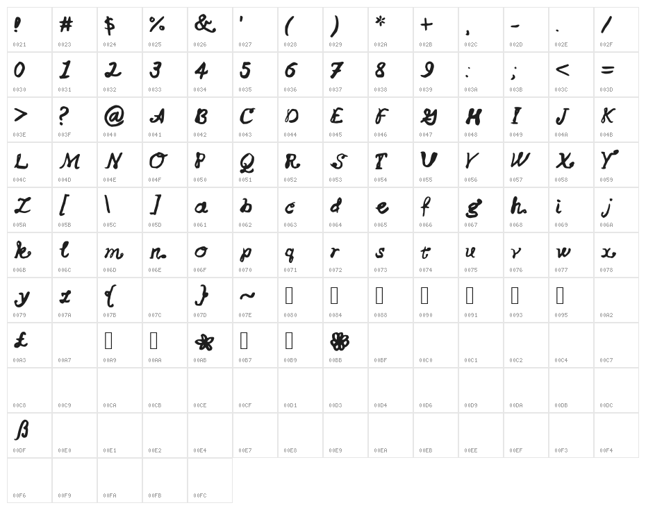 ChiffonBows Character Map