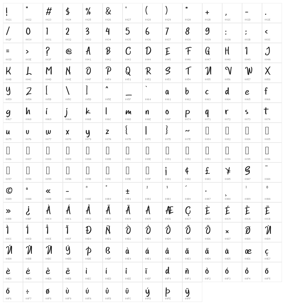 Chifully Character Map