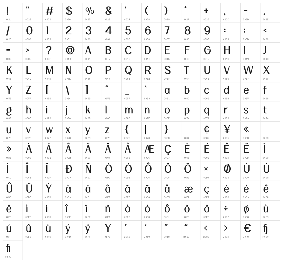 Chigen Character Map