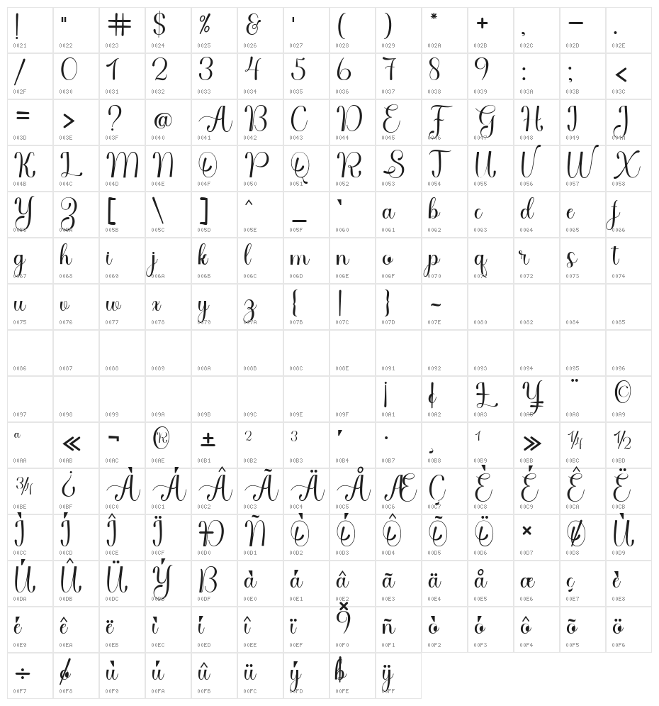 ChigodaScript Character Map