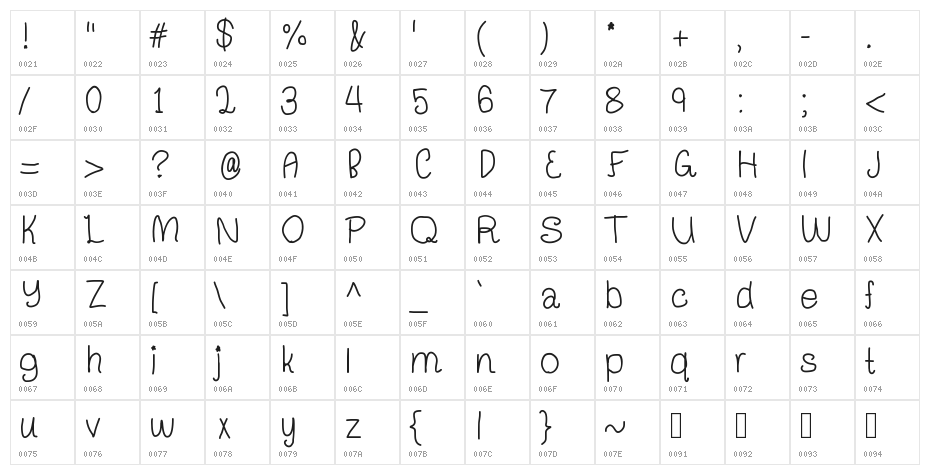 Chihiro Character Map