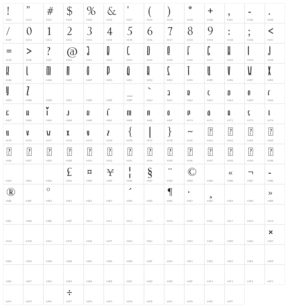 Chiko & Owlie Character Map