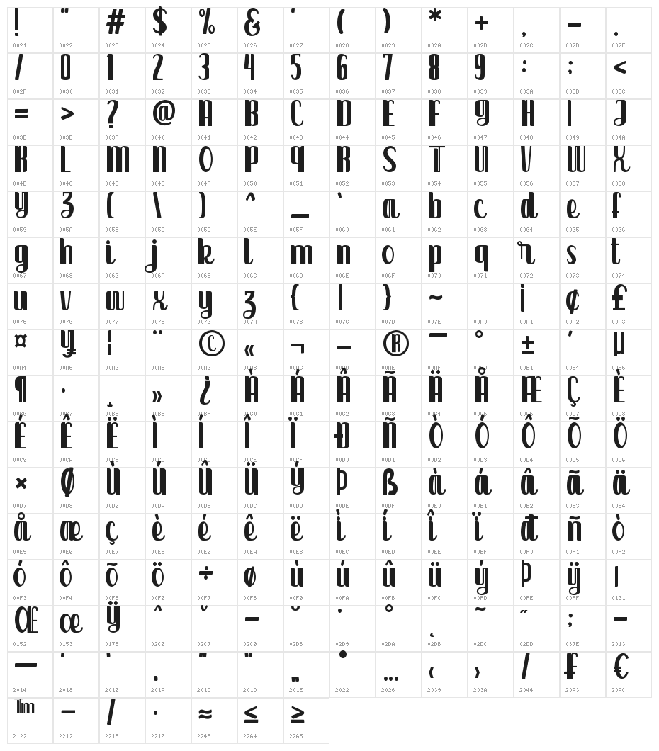 Chikybard Character Map