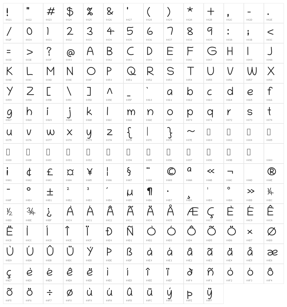 Chilanka Regular Character Map