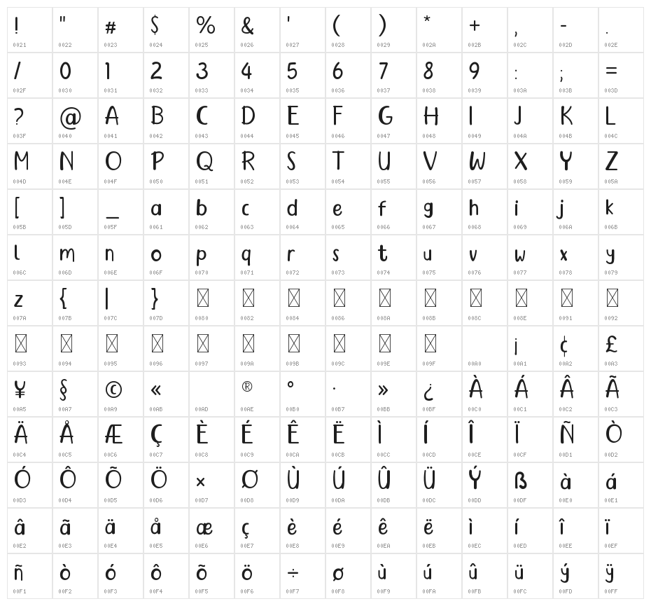 Child Babita Character Map