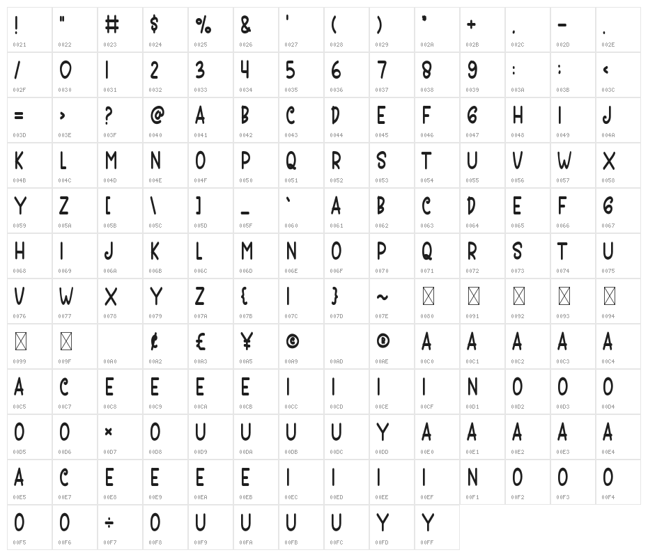 Child Bro Character Map