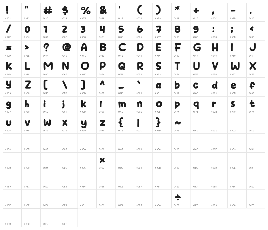 Child Chat Character Map