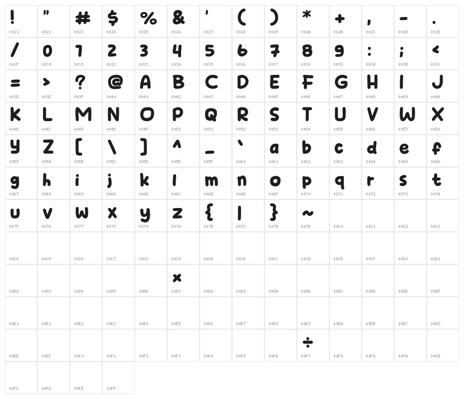 Child Chat Character Map