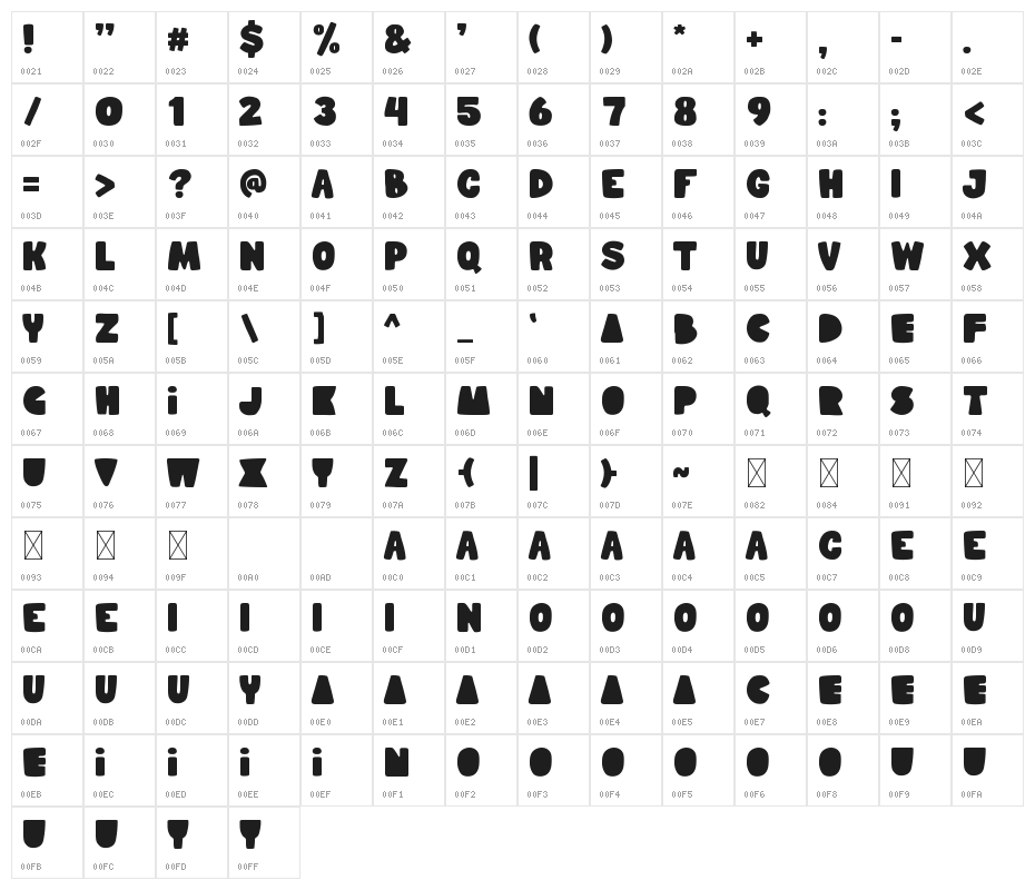Child Dream Character Map