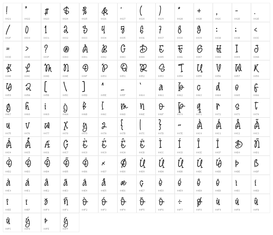 ChildDream Character Map