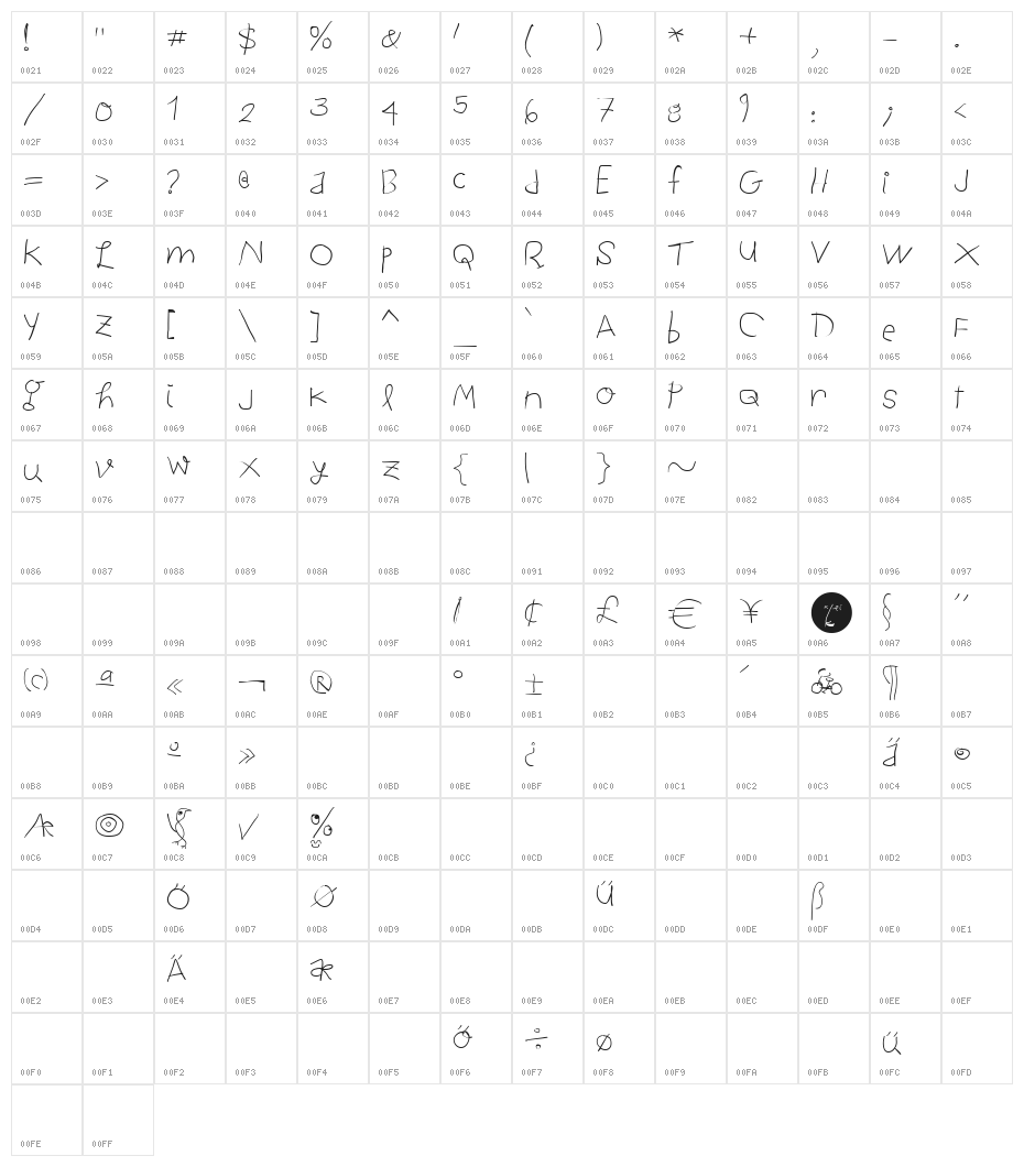 ChildWritten Character Map