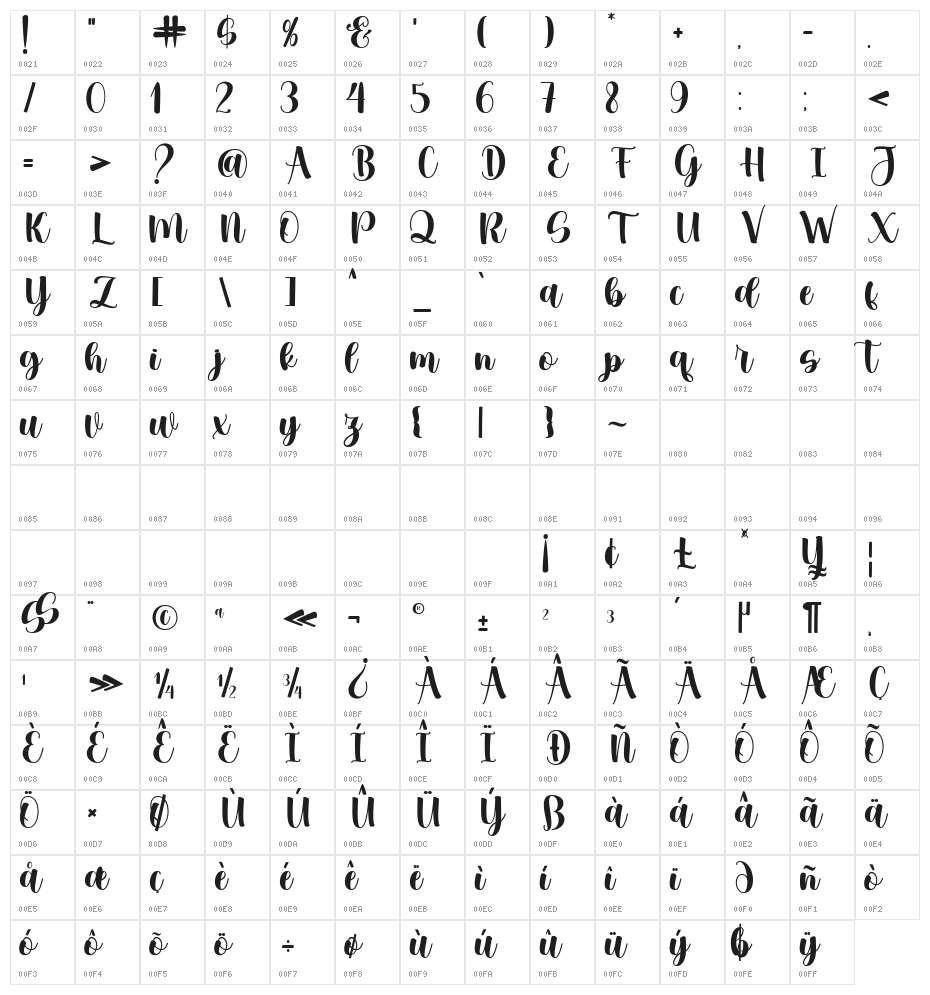 Childa Character Map