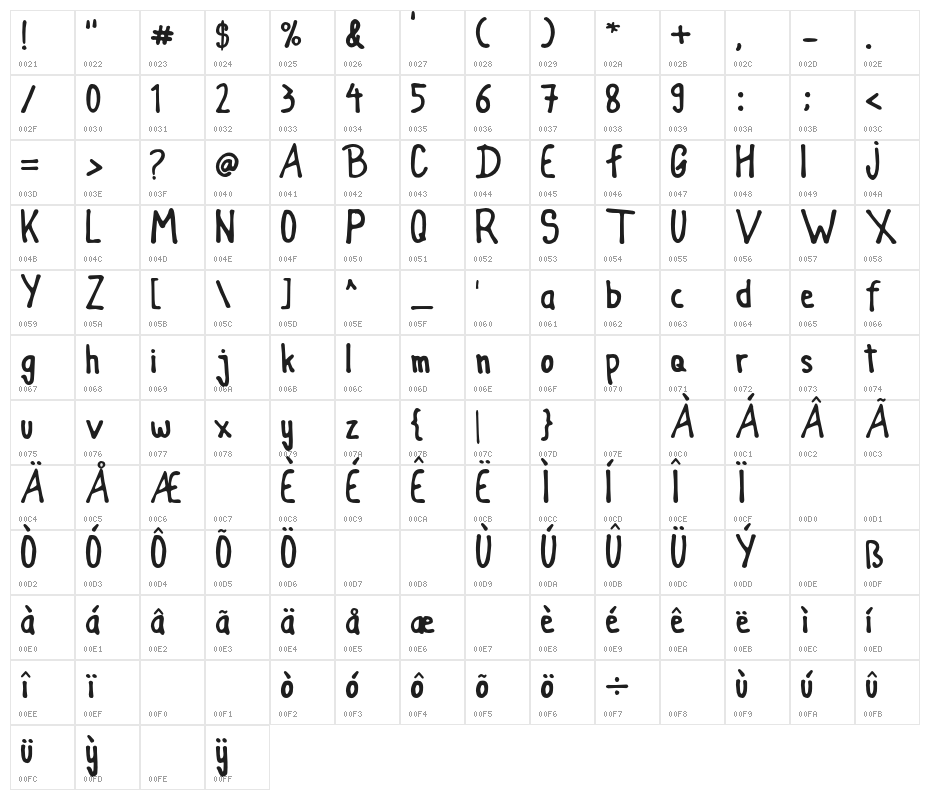 Childemperor Character Map