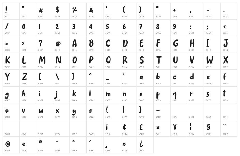 Childgo Character Map