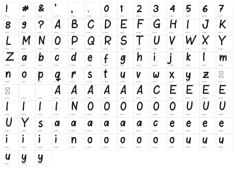 Childhood Memories Character Map