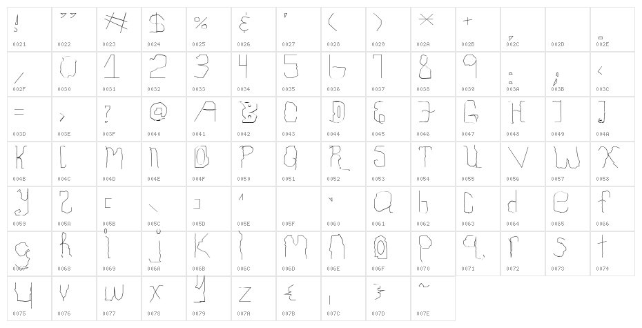 Childhood Thin Character Map