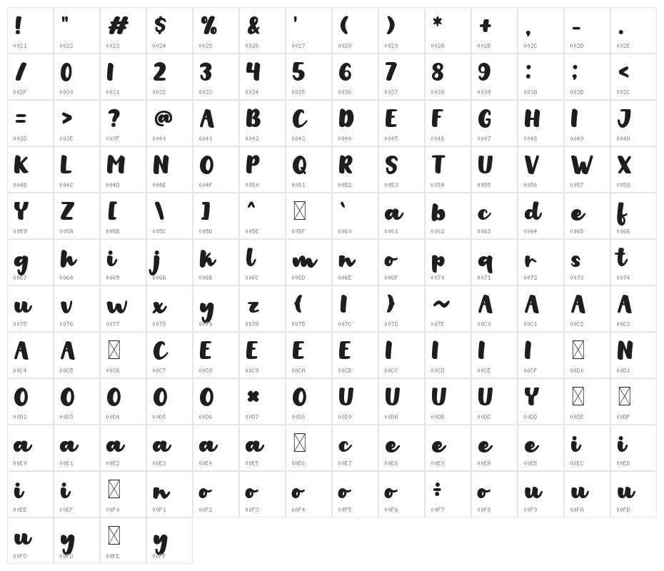 Childhood Character Map