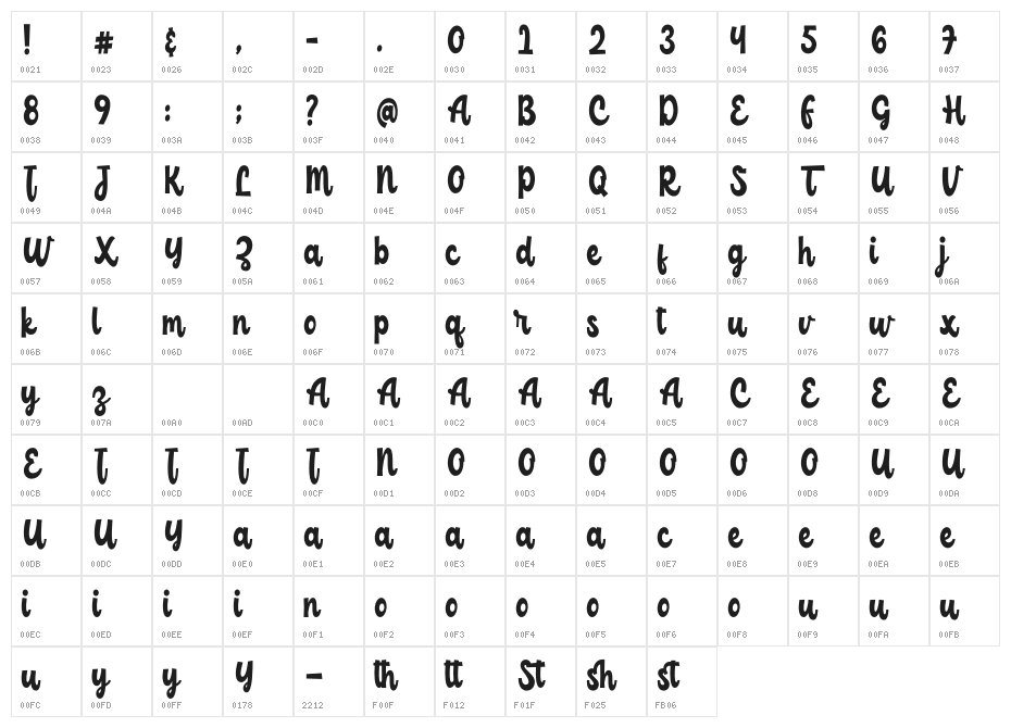 ChildishFree Character Map