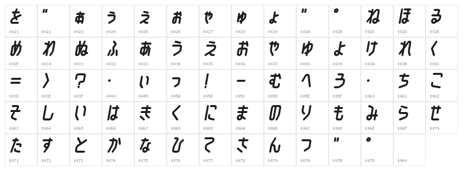 ChildishHR Character Map