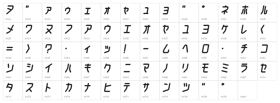 ChildishKT Character Map