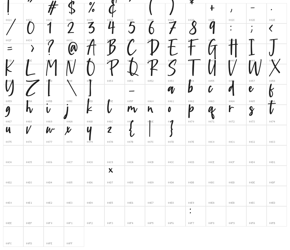 Childish Character Map