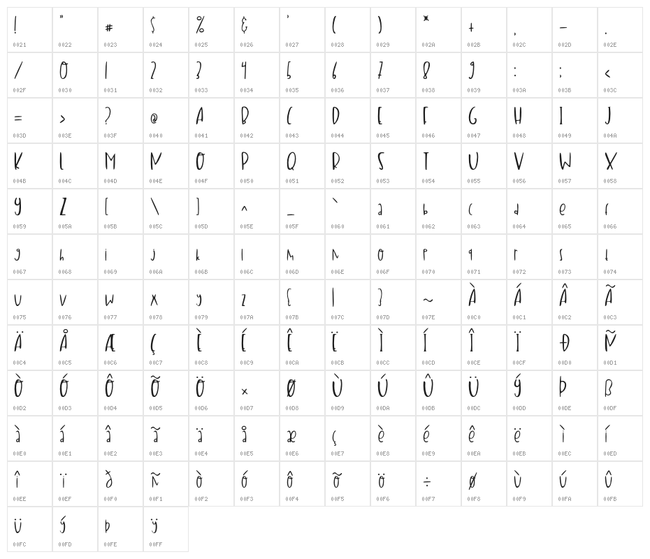 Childkid Character Map
