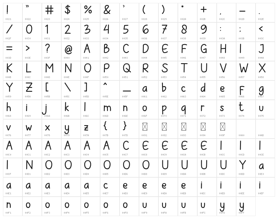 Childlet Bold Character Map