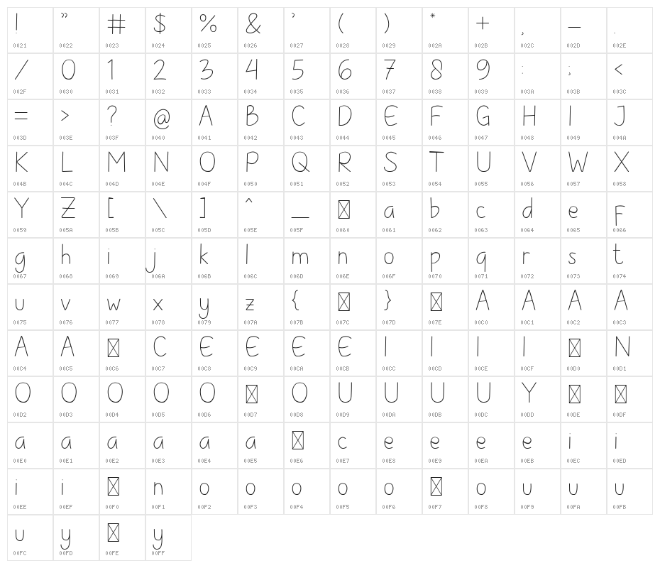 Childlet Light Character Map