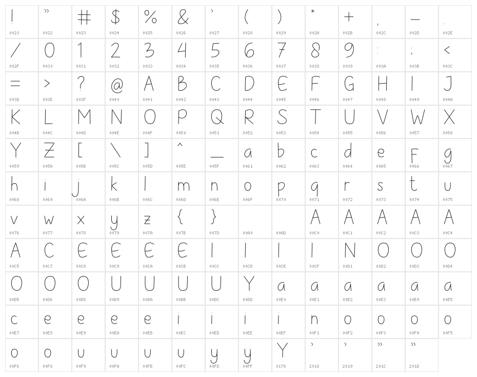 Childlet Light Character Map