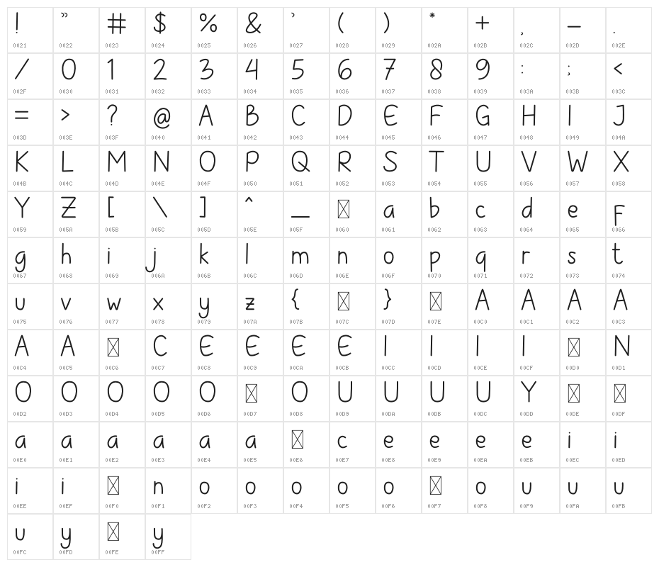 Childlet Character Map
