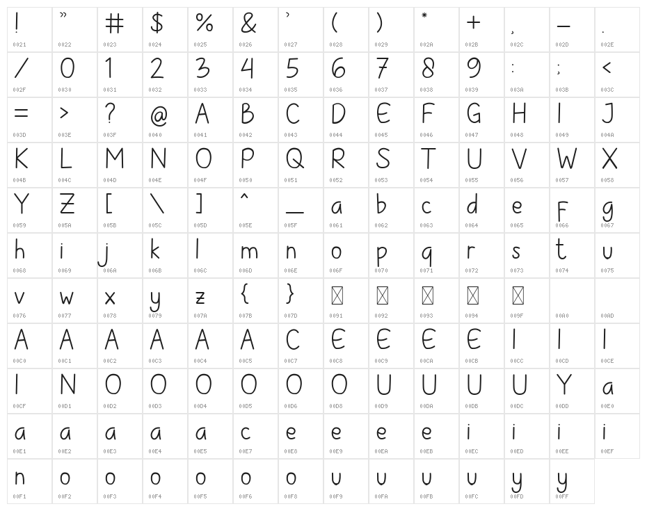 Childlet Character Map