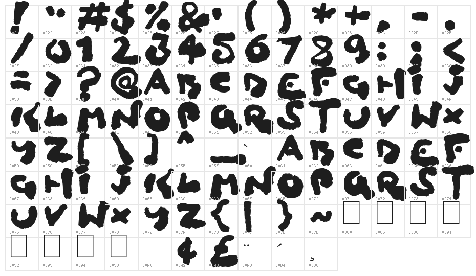 Childlike Blobs Character Map