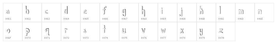 Childlike Wonder Character Map
