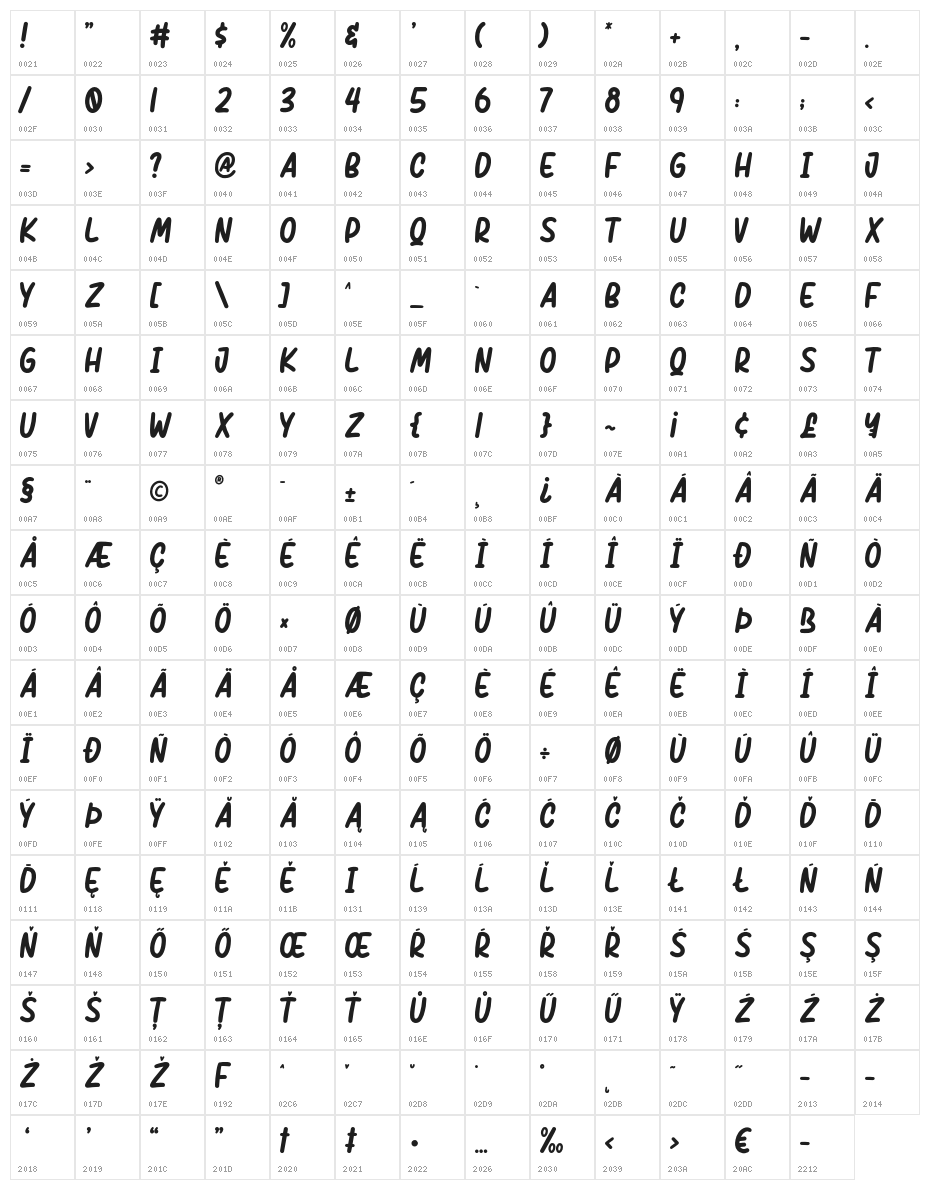 Childo Character Map